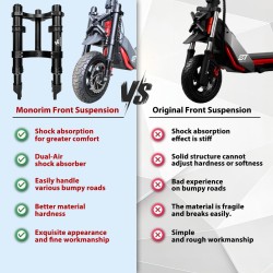 Monorim MZ3 Plus Dual Air front suspension for Segway ZT3 improved comfort  - 5  