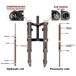 Monorim MZ3 2.0 voorvering met 160mm remschijf voor Segway ZT3 elektrische step  - 3  
