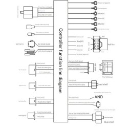 Controlador de vehiculo electrico de onda sinusoidal 60V-72V 3000W 80A Monorim MC80A  - 8 Controlador de vehículo eléctrico de o